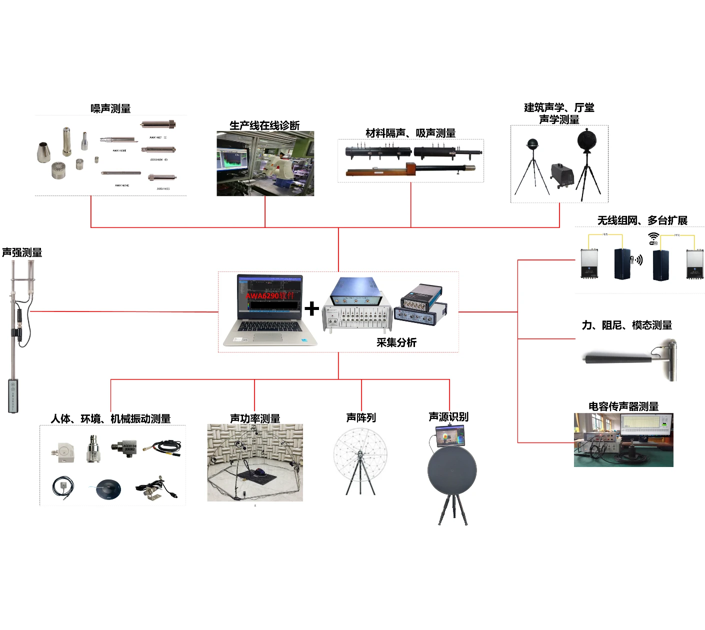 ACE6102 型阶次分析系统