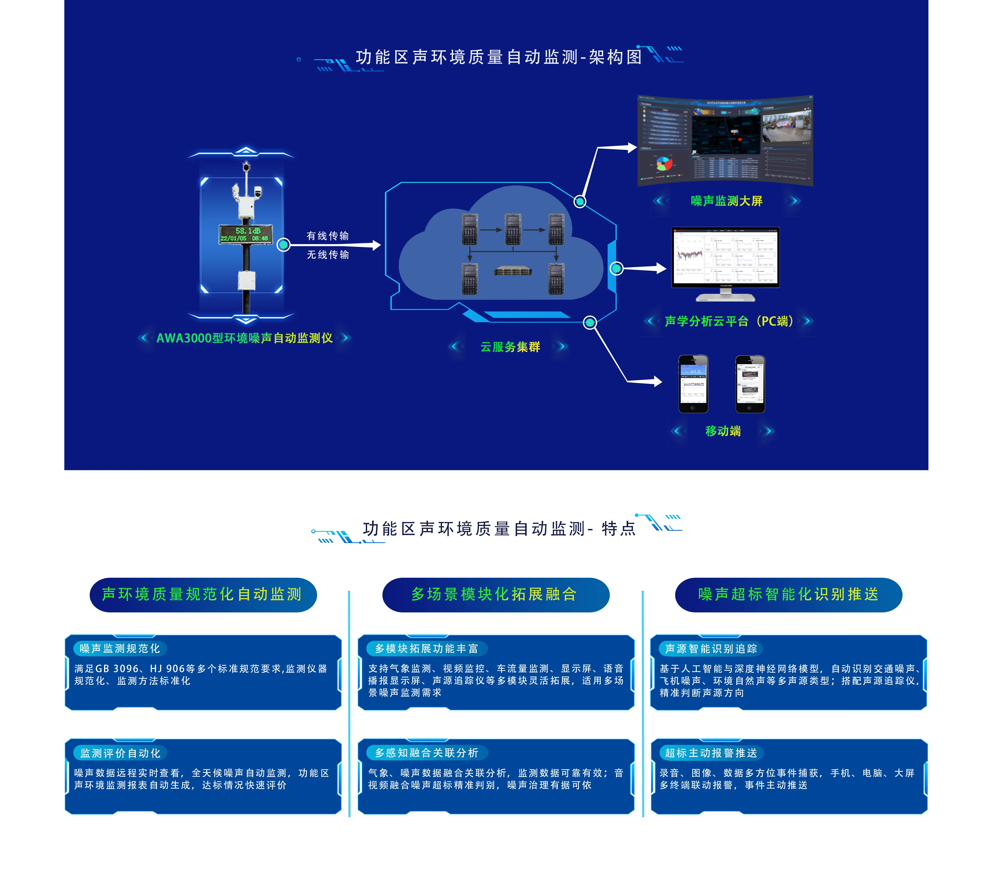 功能区声环境质量自动监测-架构图_.webp